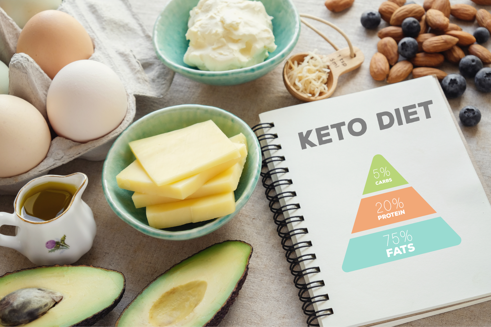 A Sample Keto Menu for One Week - KetoTrak